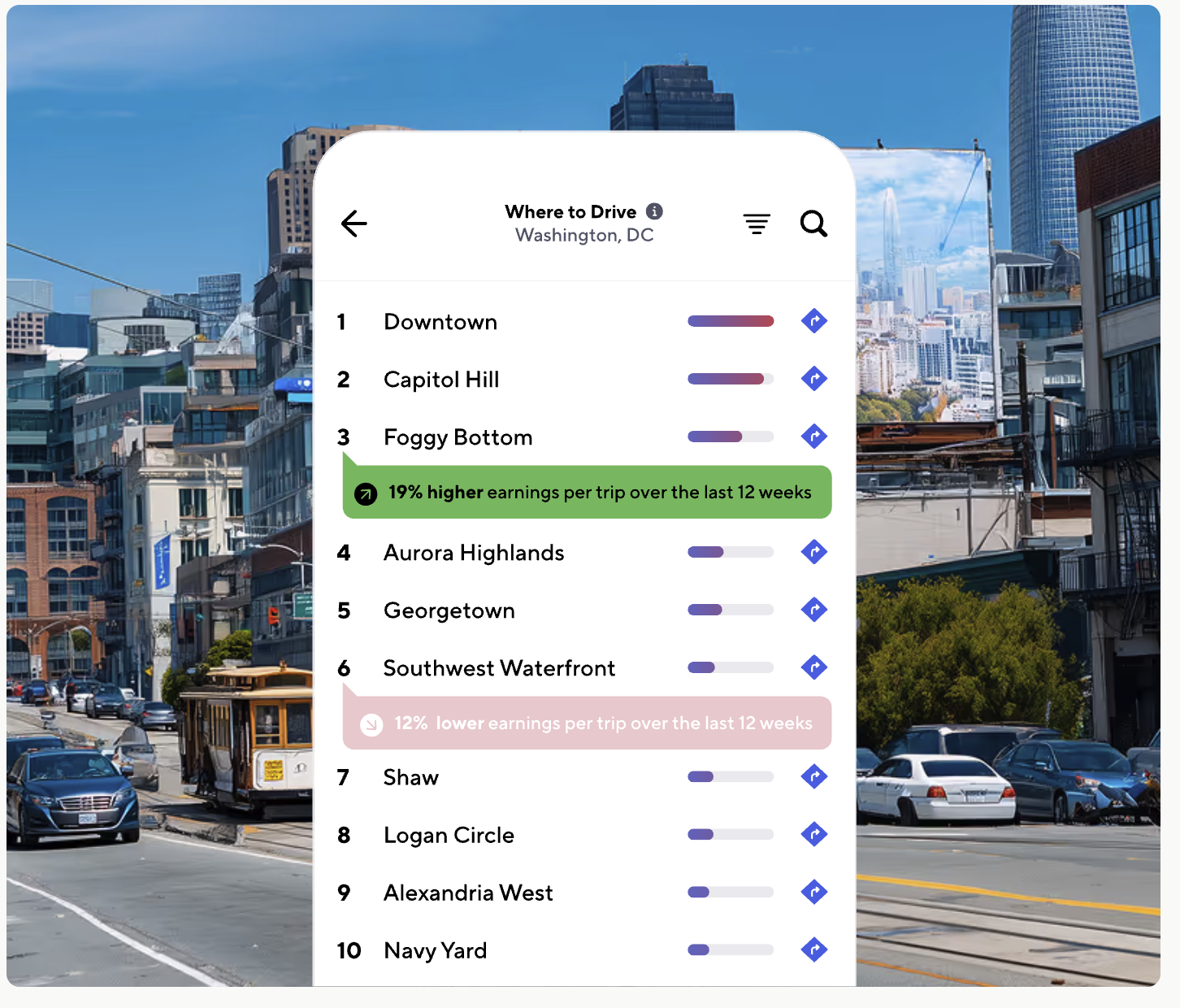 Gridwise product